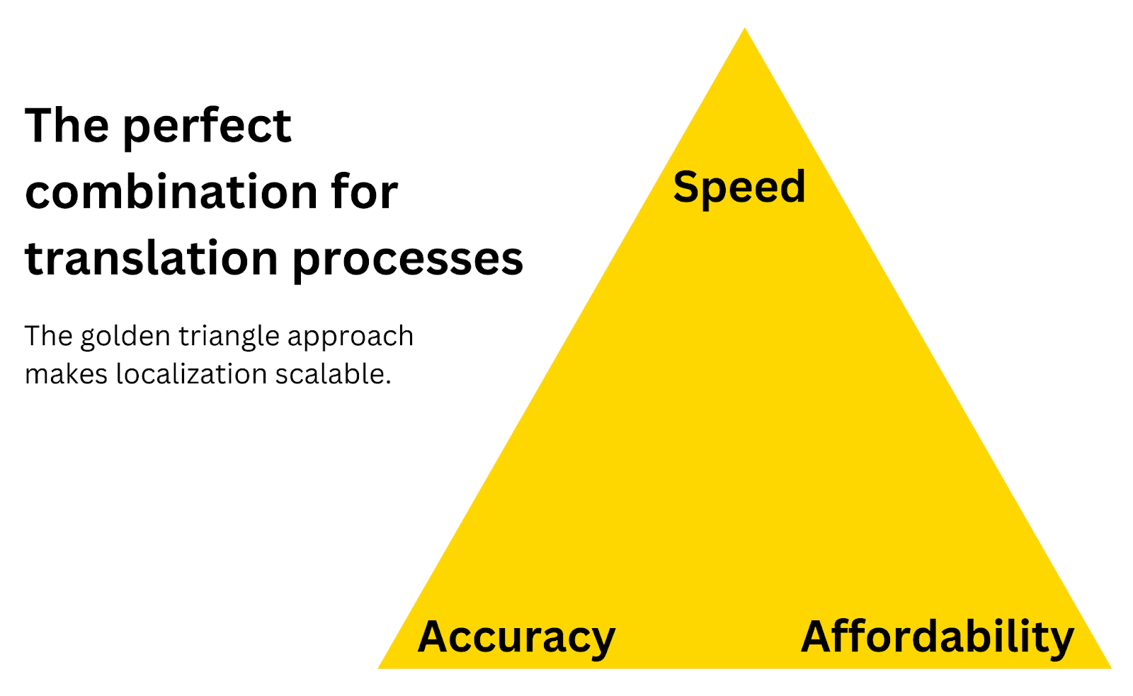 ai translation golden triangle