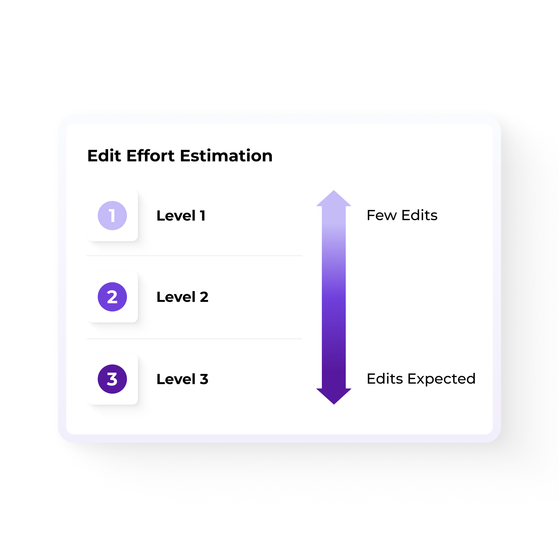 Future-proof your strategy with AI insights - Smartling AI Translation Toolkit