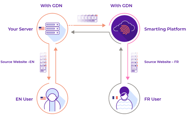 gdn-diagram-med