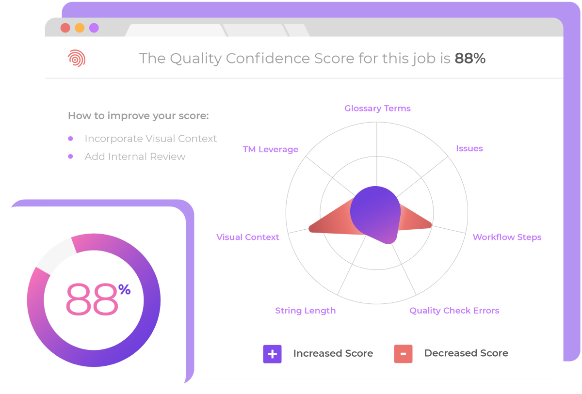 data charts