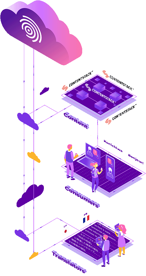 Zendesk integration